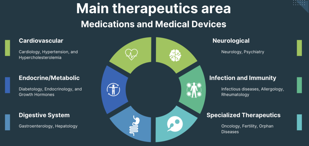 Therapeutics Area Monitoring Force Gulf