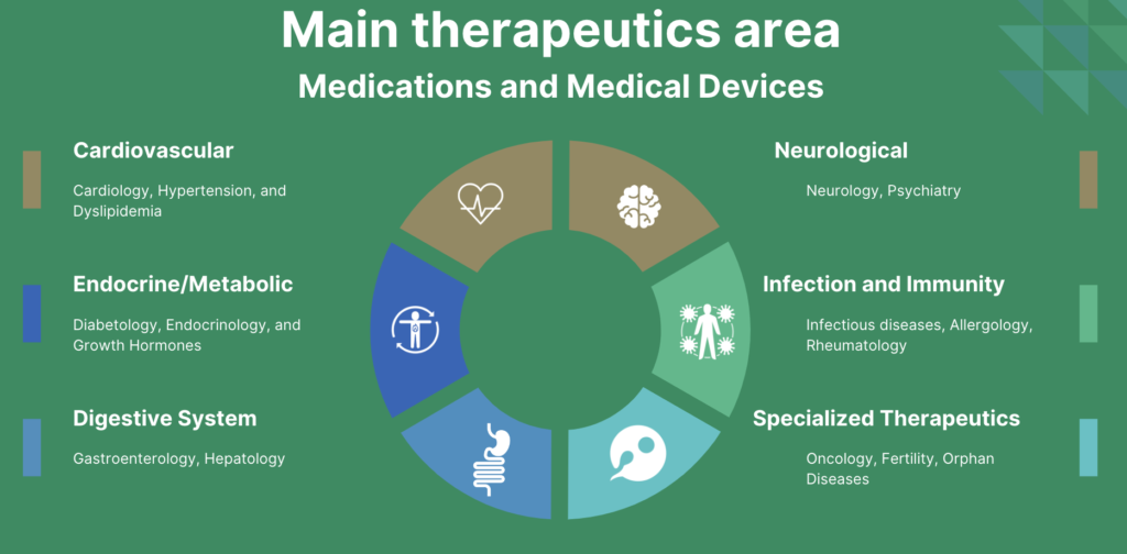 Therapeutics aeras